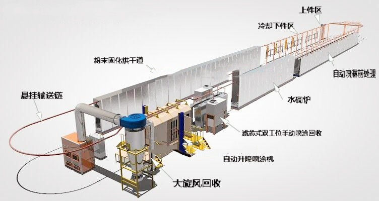 铝合金喷粉工艺图片