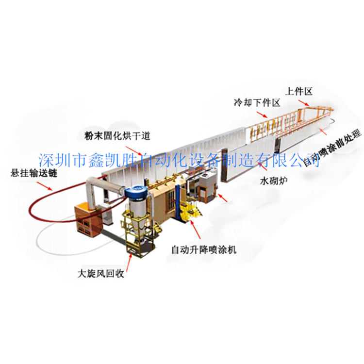 喷涂设备 涂装设备流水线的工艺流程