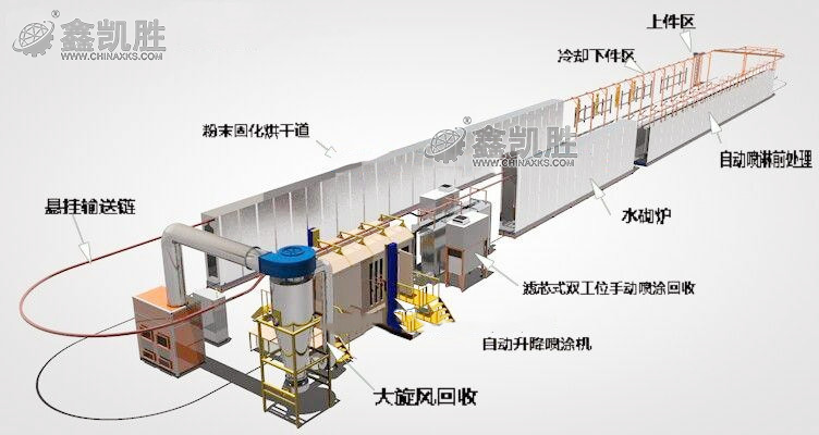 喷粉设备示意图