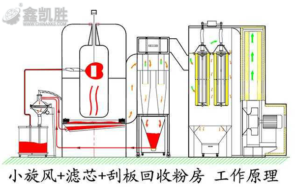 喷塑设备流水线