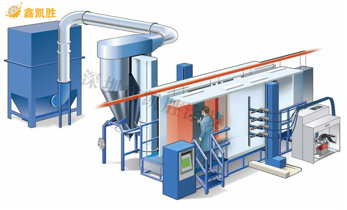 大旋风喷粉房